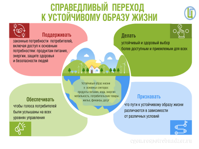 Всемирный день прав потребителей 15 марта 2025 года под девизом «Справедливый переход к устойчивому образу жизни»